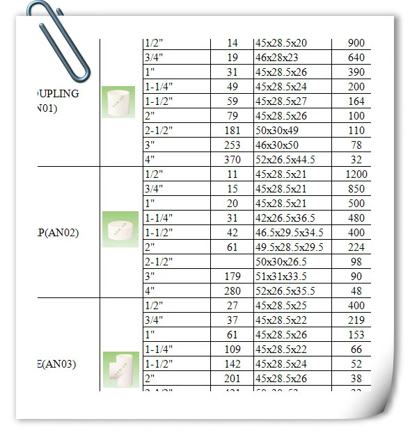 Factory Wholesale Customized Size Water Supply and Drainage High Pressure UPVC Pipe Fittings Name of Plastic Industry 4 Inch Pipe Clip and Fitting