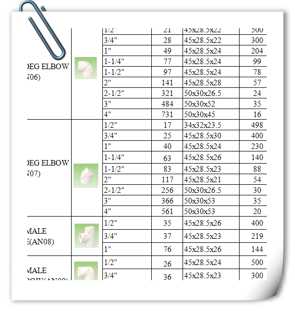 Factory Wholesale Customized Size Water Supply and Drainage High Pressure UPVC Pipe Fittings Name of Plastic Industry 4 Inch Pipe Clip and Fitting